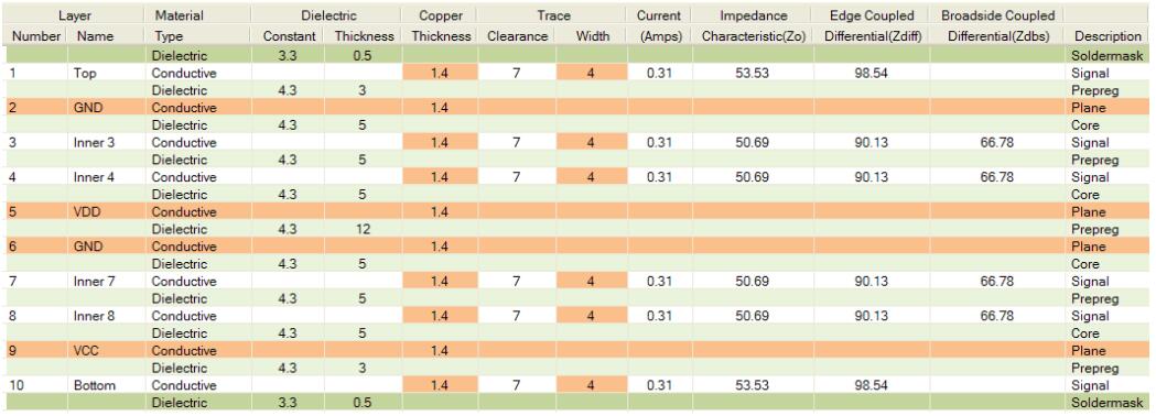 category-multilayer circuit board-Rocket PCB-img-13
